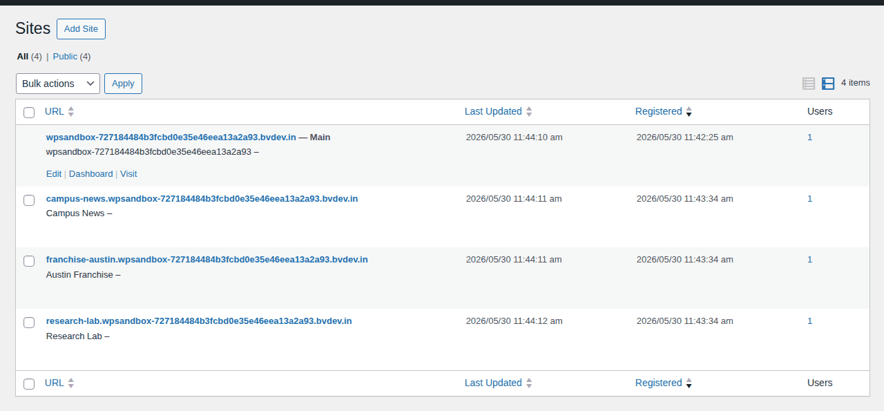 Network Admin showing multiple sites in a WordPress Multisite network