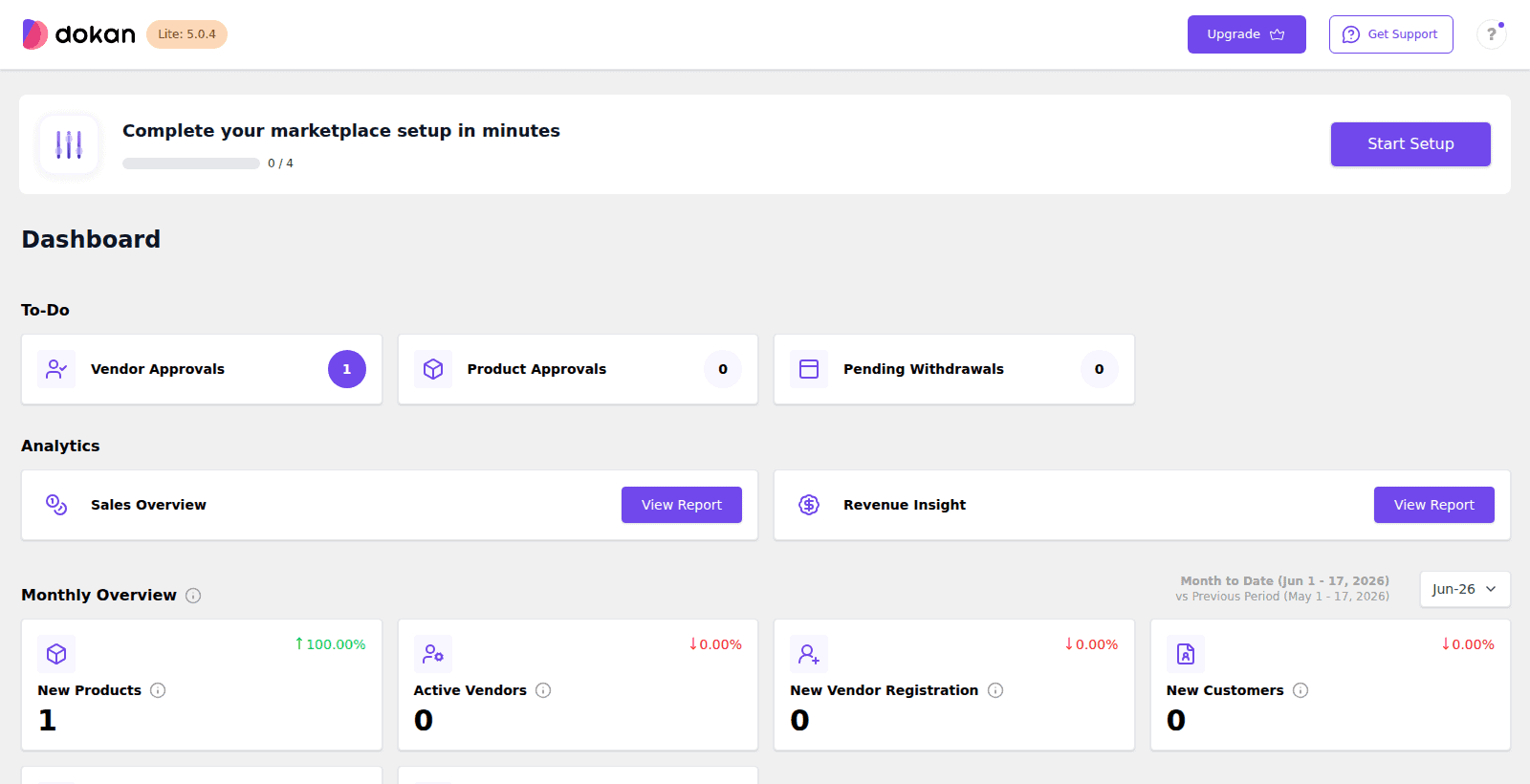 Dokan marketplace dashboard showing vendor operations inside WordPress
