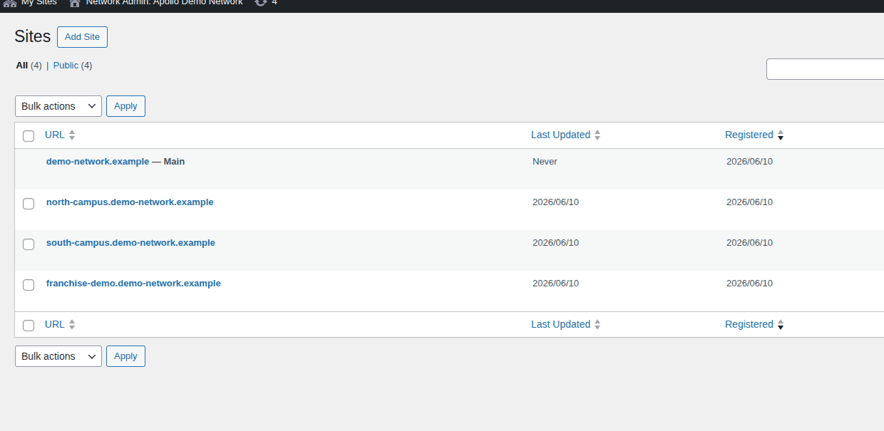 WordPress Network Admin Sites table showing related subsites
Wordpress multisite vs single site