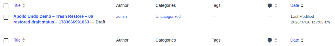 WordPress posts list showing a restored item as Draft