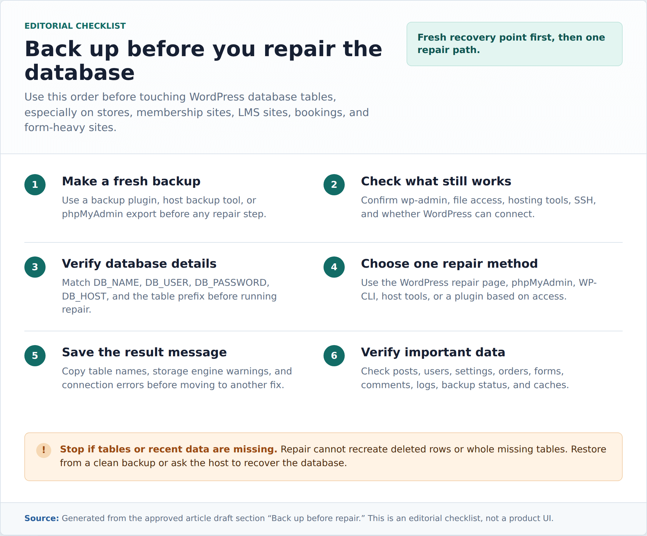 Backup checklist before WordPress database repair