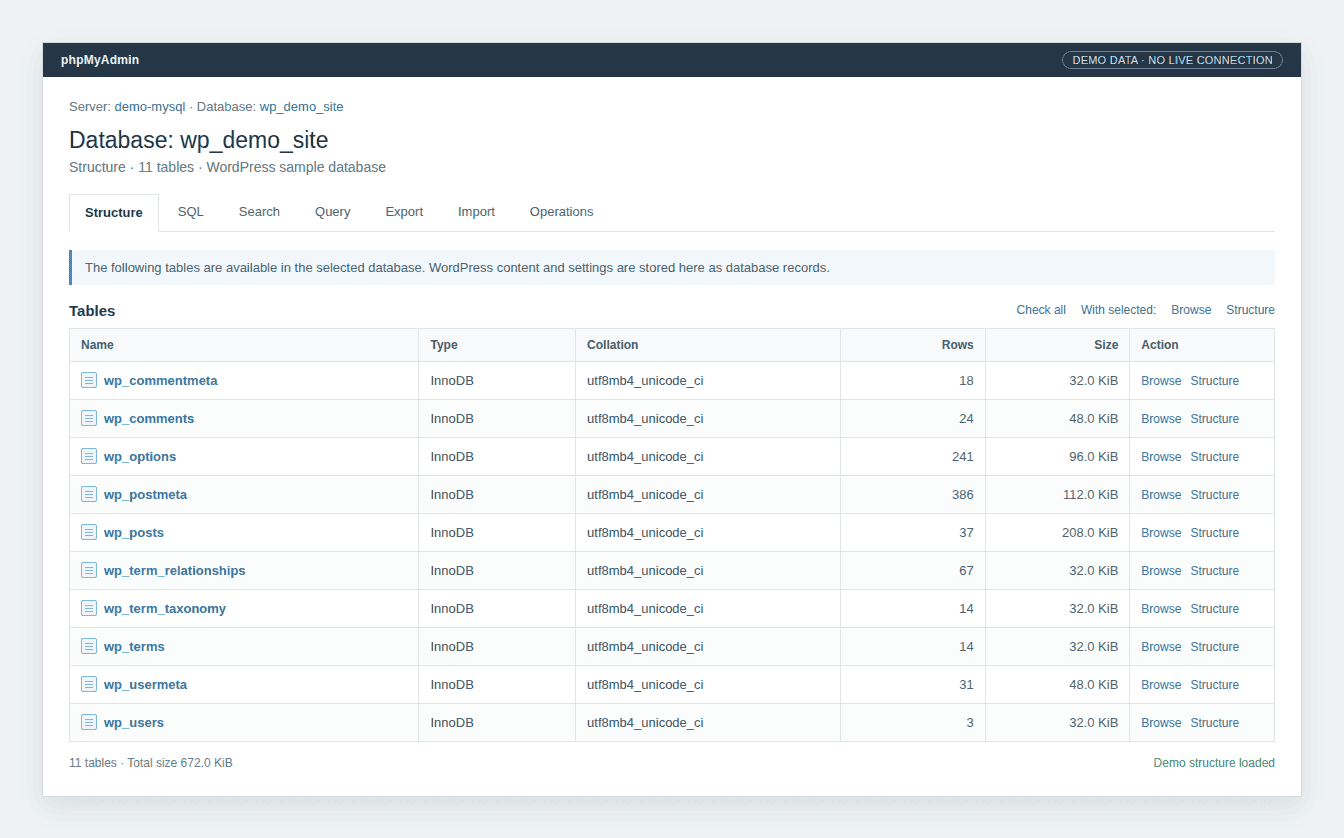 phpMyAdmin tables containing WordPress content