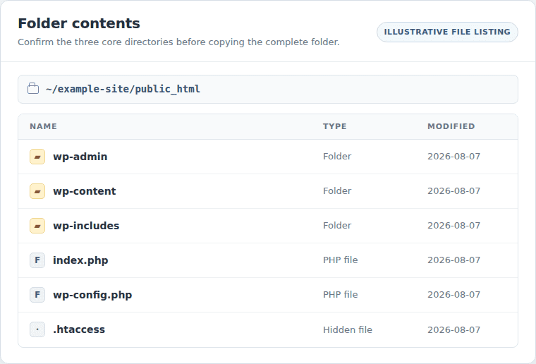 WordPress root folder with core directories visible