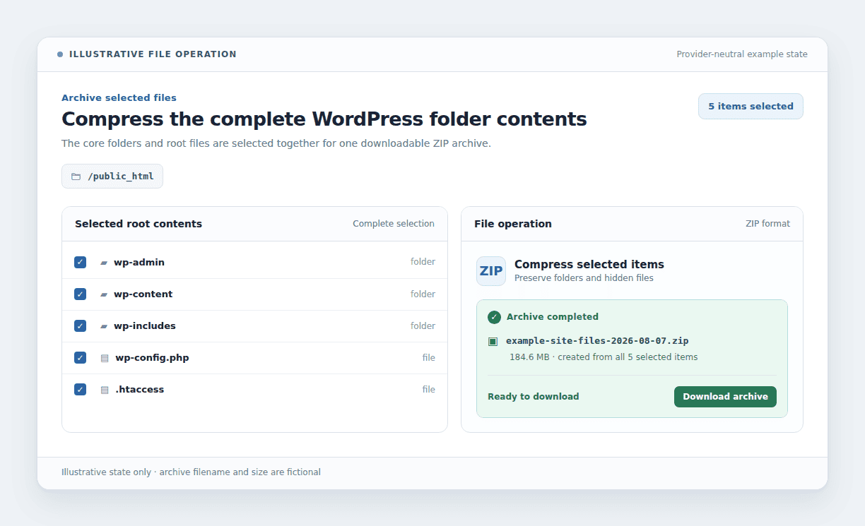 Completed ZIP archive of the WordPress files
