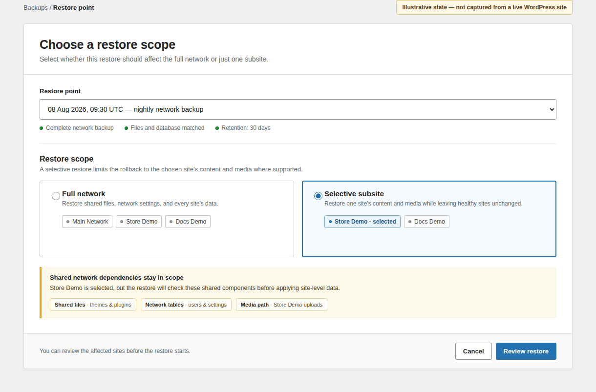 Illustrative restore scope chooser for a full network or one subsite