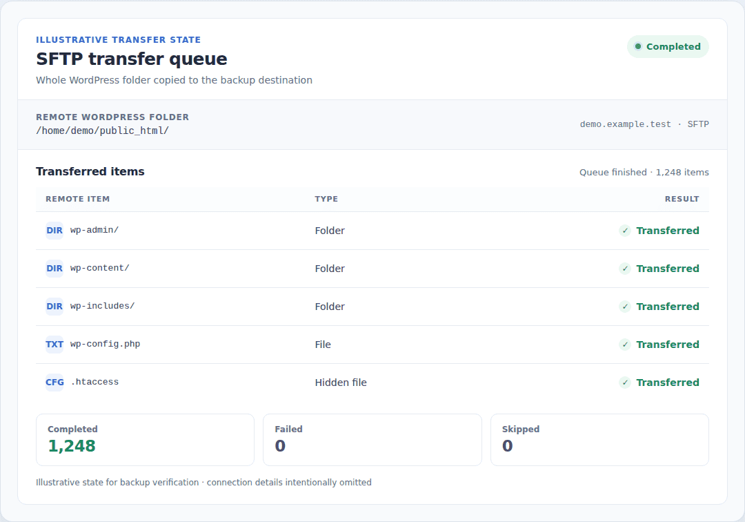 SFTP transfer queue completed without failed or skipped files