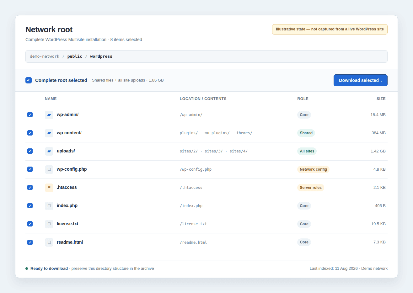Illustrative file manager showing the complete Multisite root selected for download