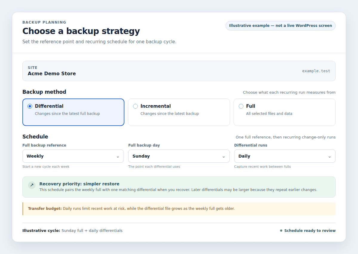 Illustrative backup schedule settings showing differential frequency and recovery priorities.