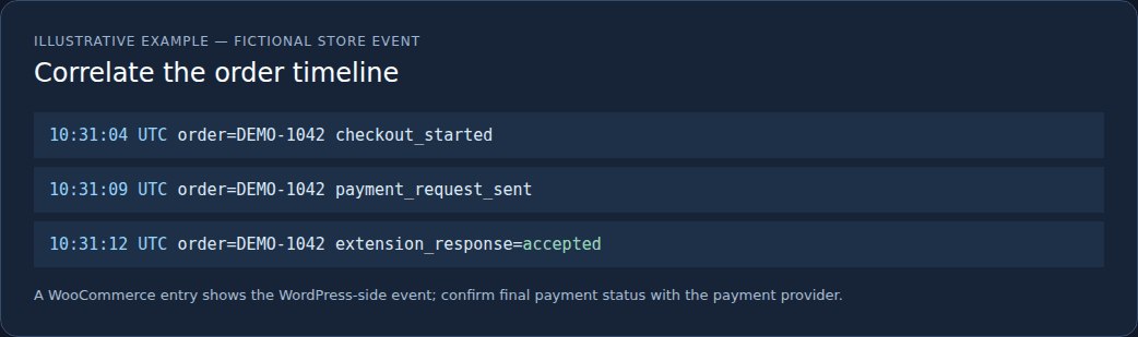 Illustrative WooCommerce checkout log excerpt