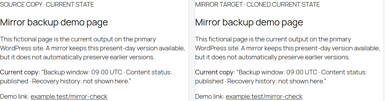 Two matching WordPress frontend copies illustrating a mirror backup
