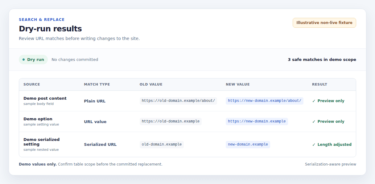 Serialization-aware URL search-and-replace dry run