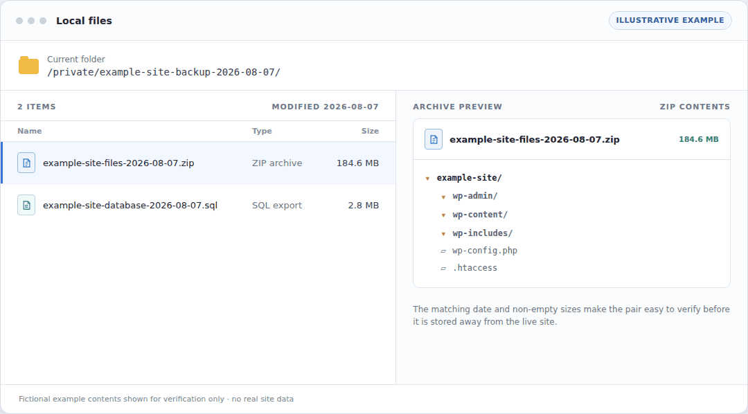 Dated backup folder with the ZIP archive and SQL export verified