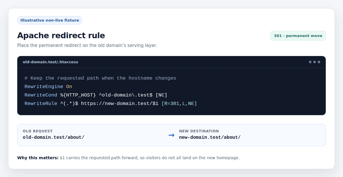 301 redirect preserving the original URL path