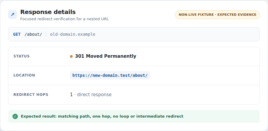 Nested old URL returning one 301 to matching new path