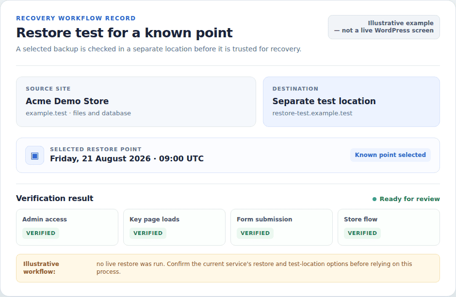 Illustrative restore test showing a backup restored to a separate location and verified