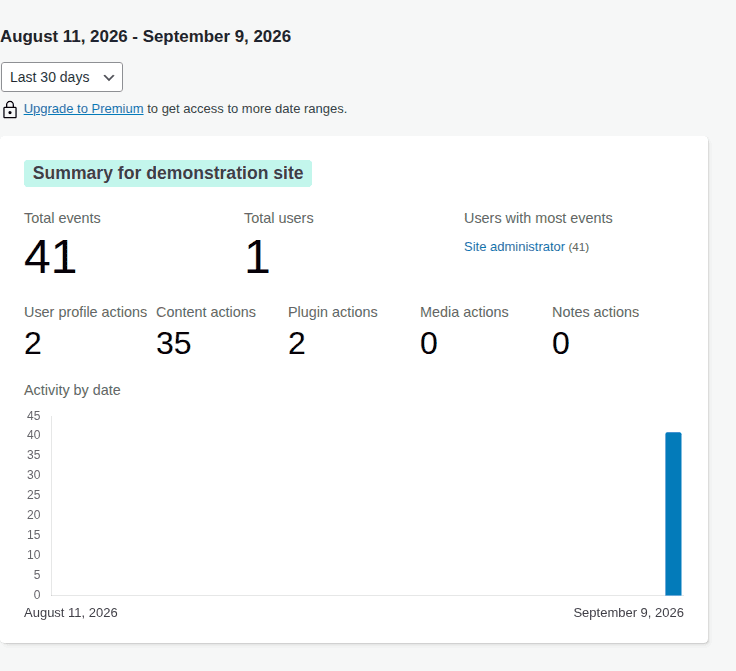 Simple History activity insights and retention summary